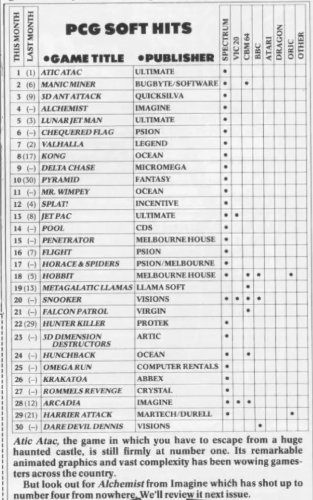 Chart Scan